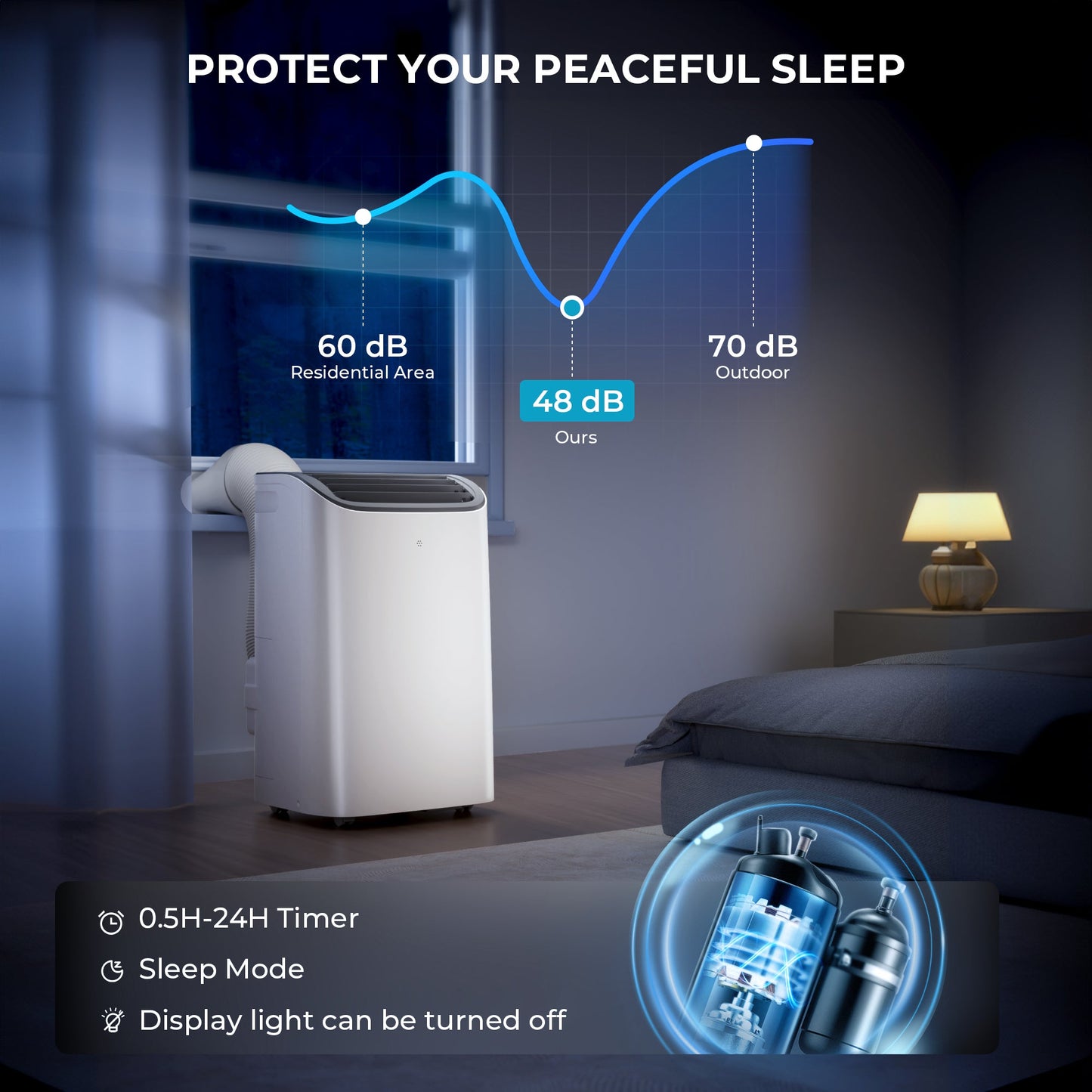 EUHOMY Portable Air Conditioners 14000 Btu3 in 1 Portable Cooling AC with Dehumidifier Fan Modes