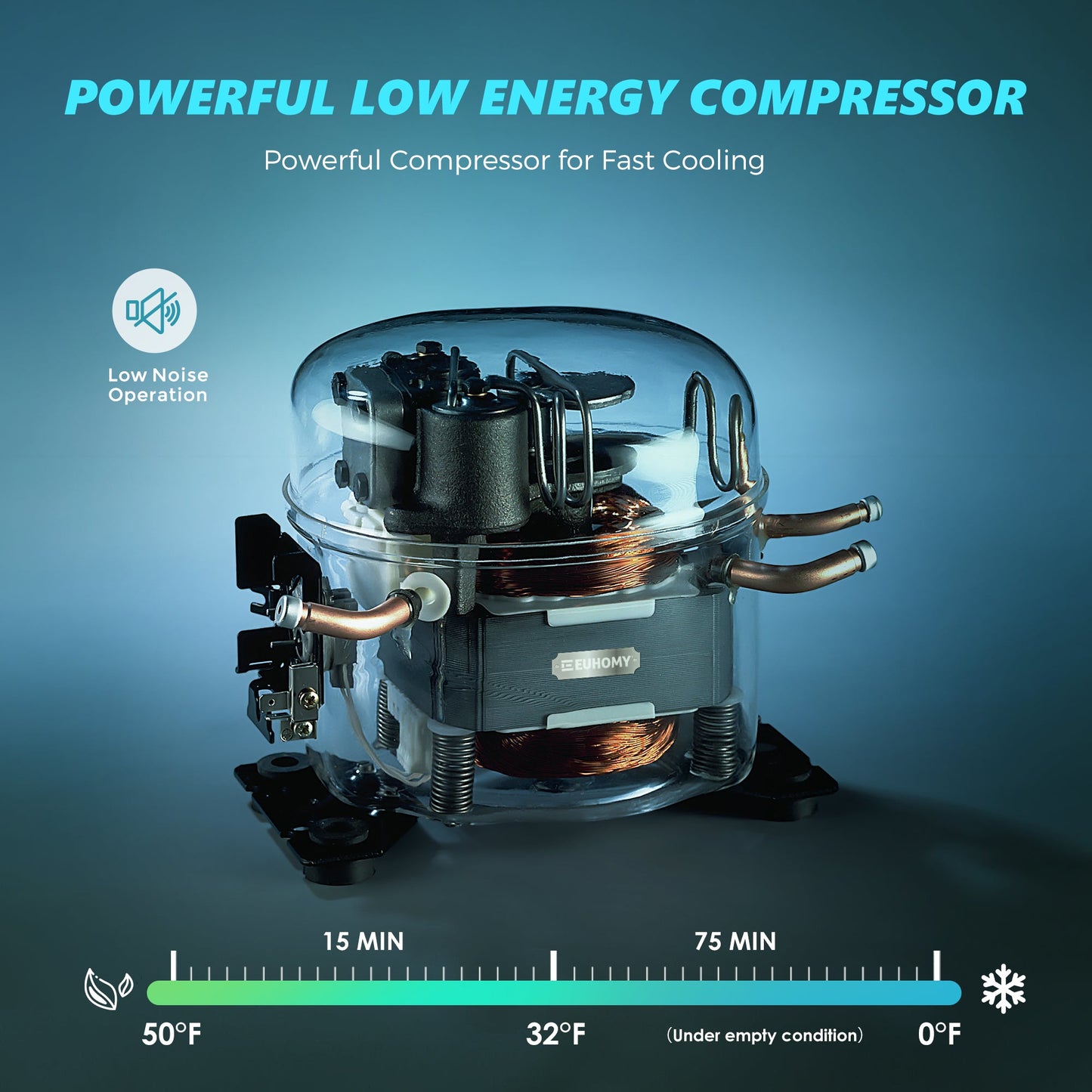 EUHOMY CFU Series Car Refrigerator Camp High Performance Compressor - Euhomy