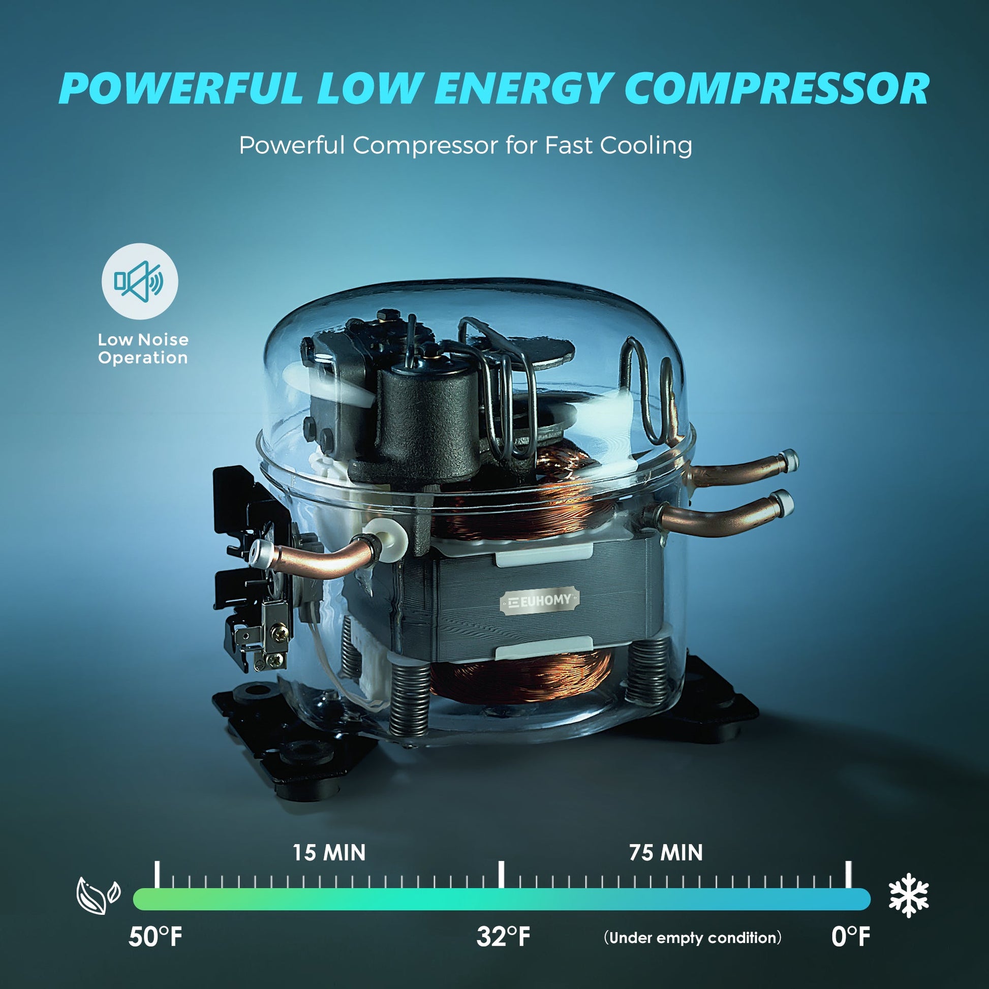 EUHOMY CFU Series Car Refrigerator Camp High Performance Compressor - Euhomy
